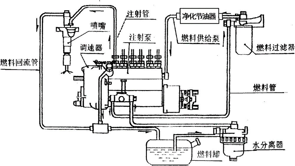 Fuel emission pollution purification fuel economizer