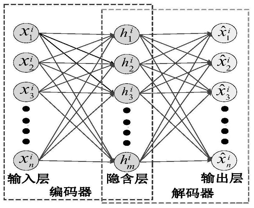 A Transient Frequency Acquisition Method Based on Stacked Denoising Autoencoder