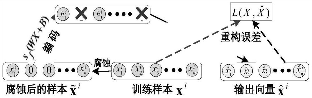 A Transient Frequency Acquisition Method Based on Stacked Denoising Autoencoder