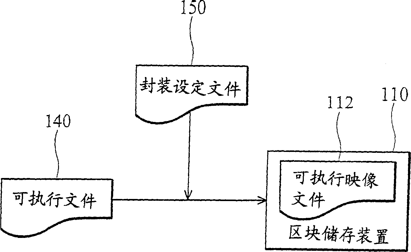 Dynamic starting up system and method, and method for structuring mapping document of operation system