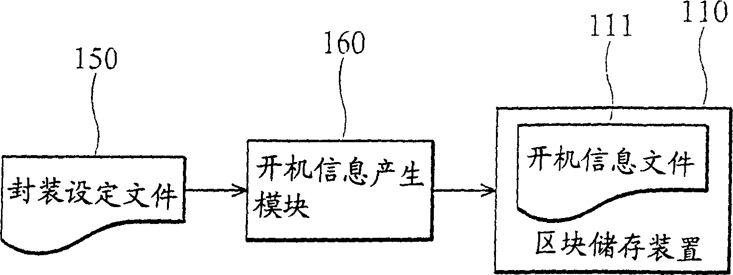 Dynamic starting up system and method, and method for structuring mapping document of operation system