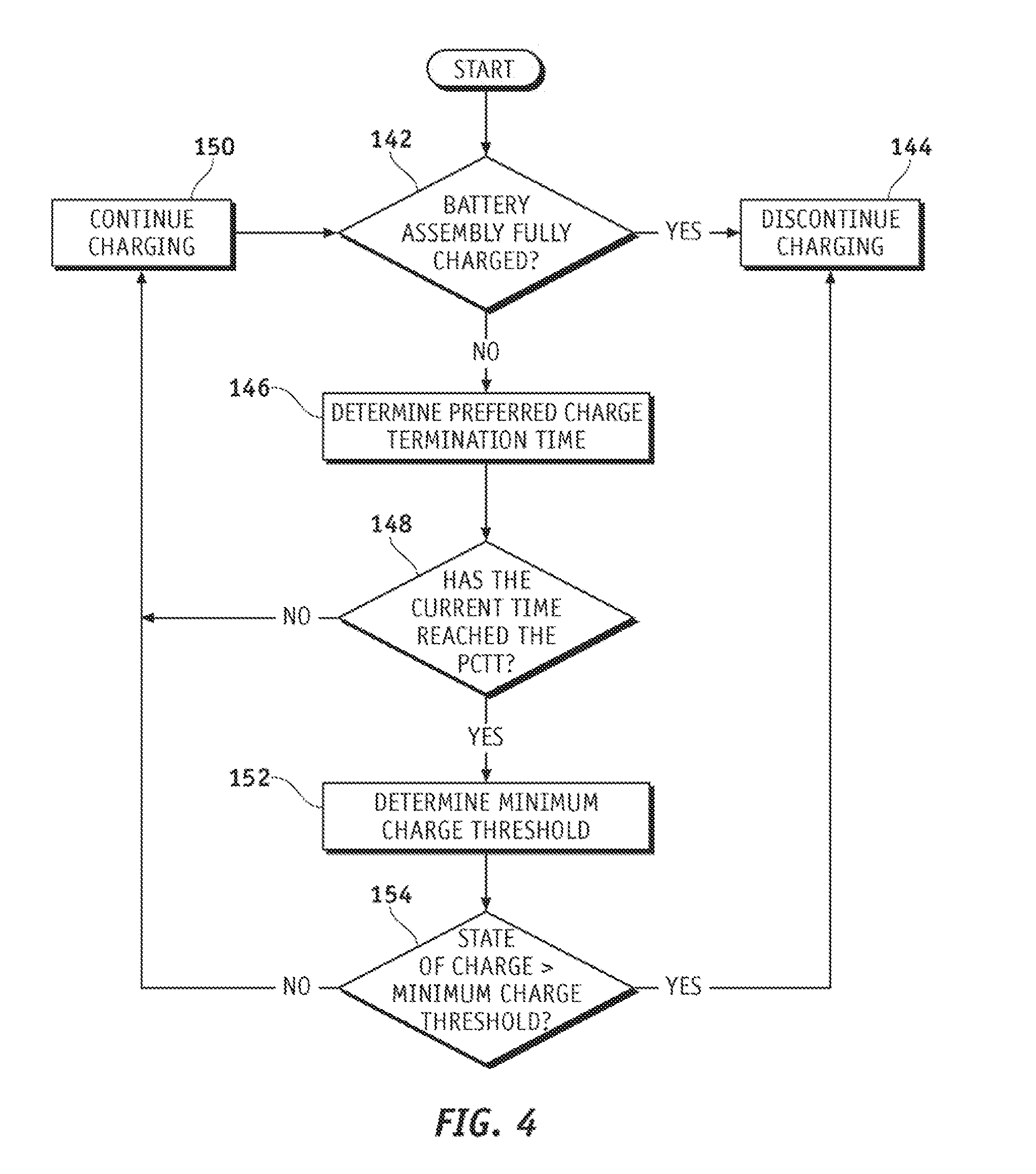 System and method for optimizing grid charging of an electric/hybrid vehicle