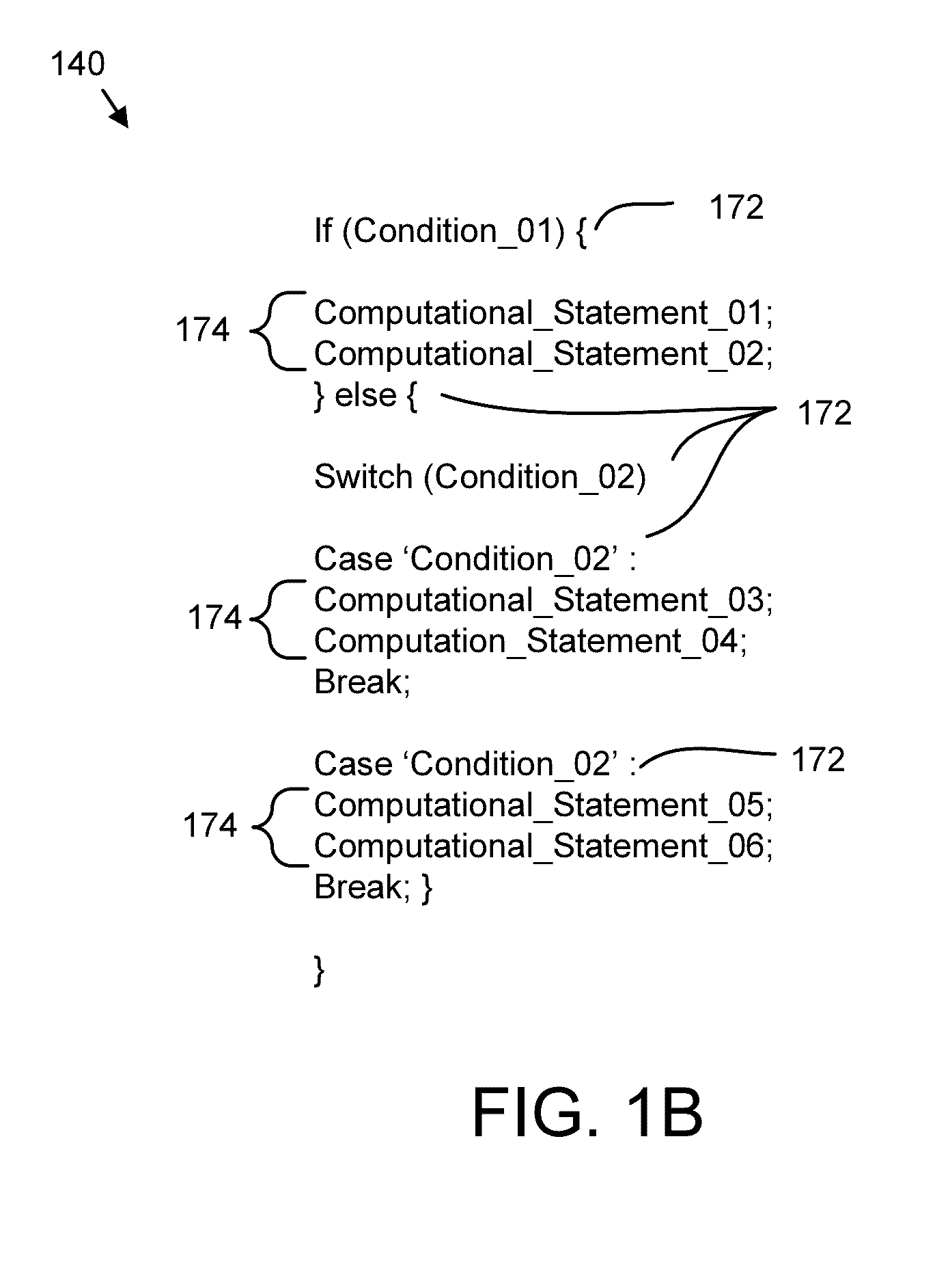 Parsing source code into a linear array