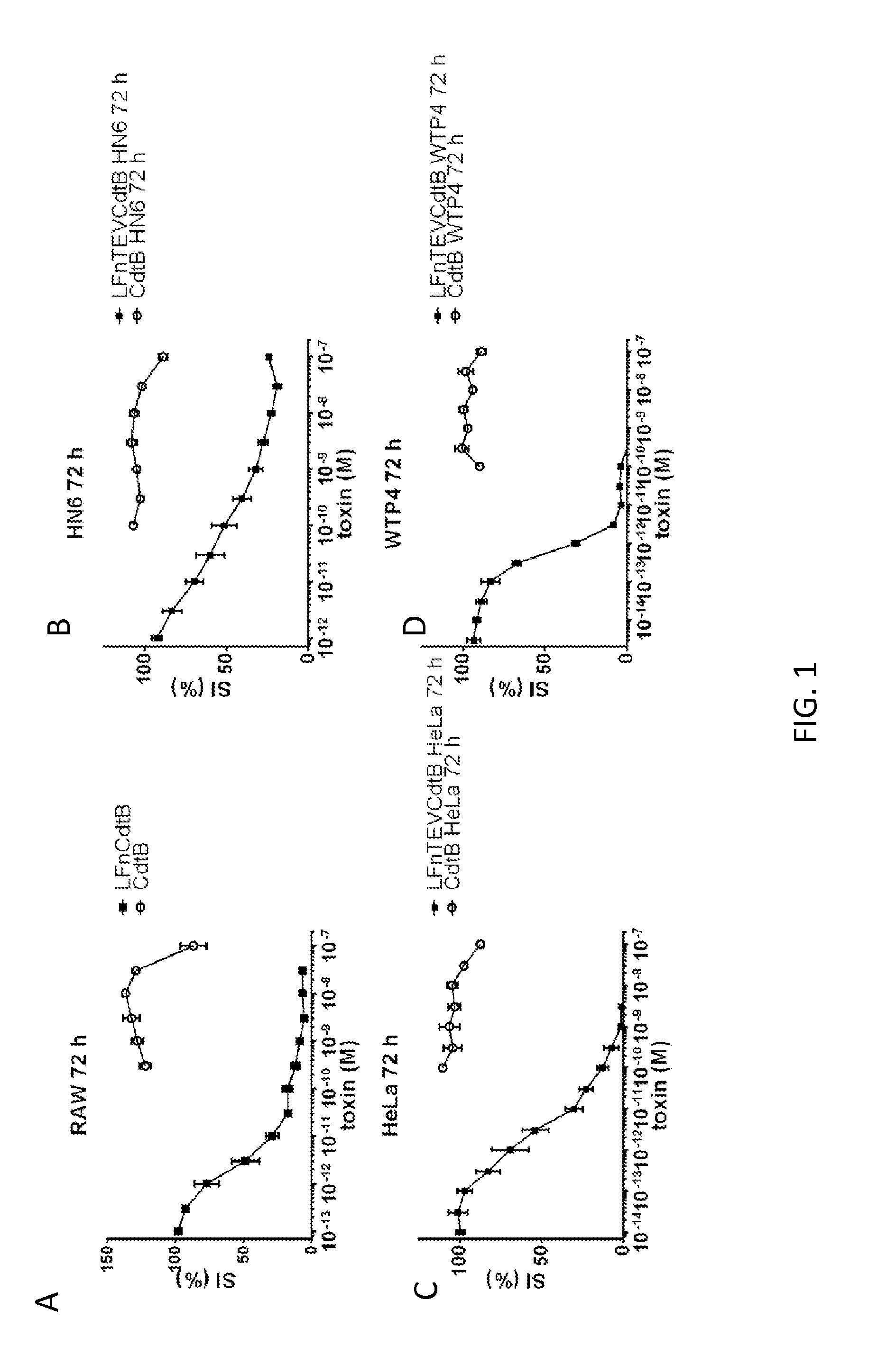 Cytolethal distending toxin subunit b conjugated or fused to bacillus anthracis toxin lethal factor