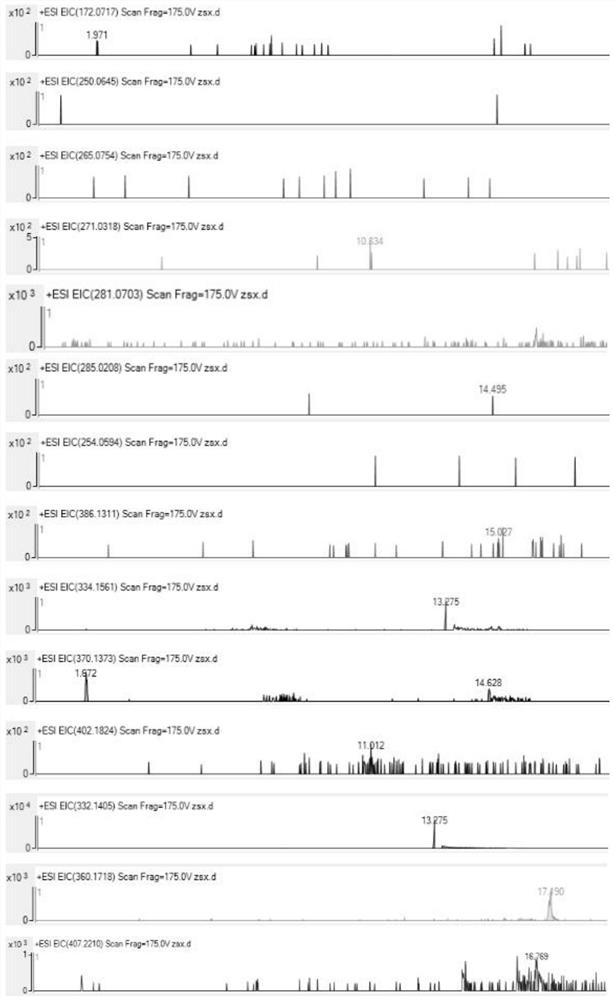 Determination method for anti-infective drugs in cosmetics