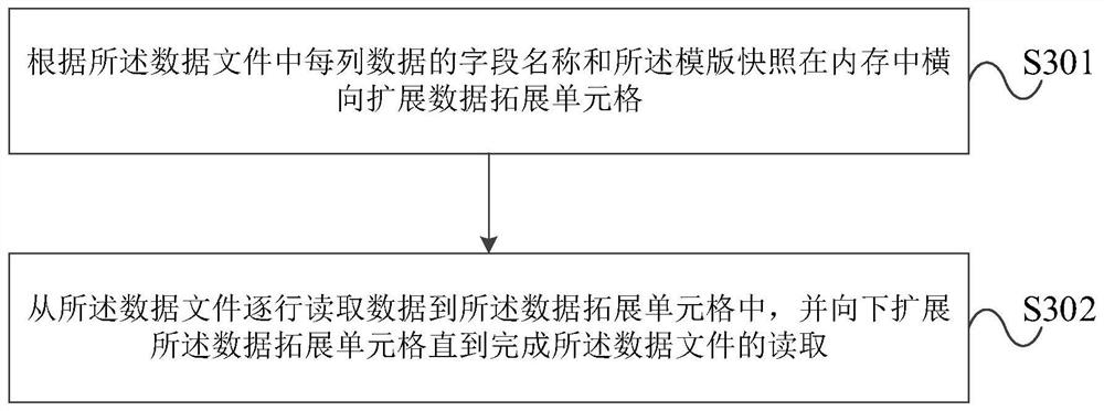 Data export method and device for different data sources