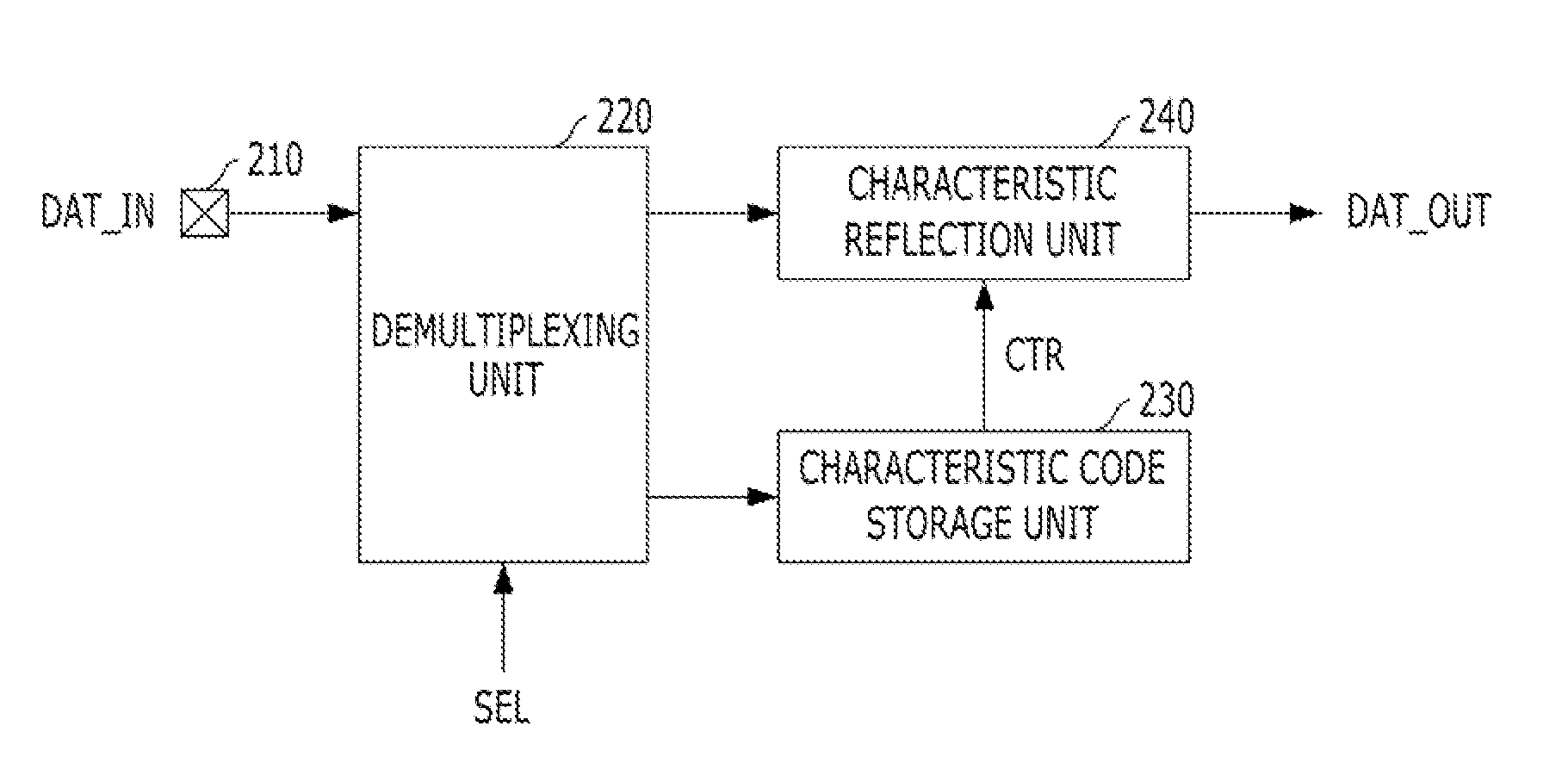 Semiconductor device and operation method thereof