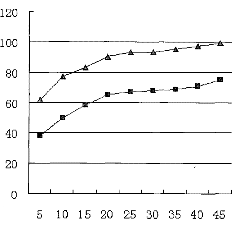 Method for preparing amorphous crystalline albendazole