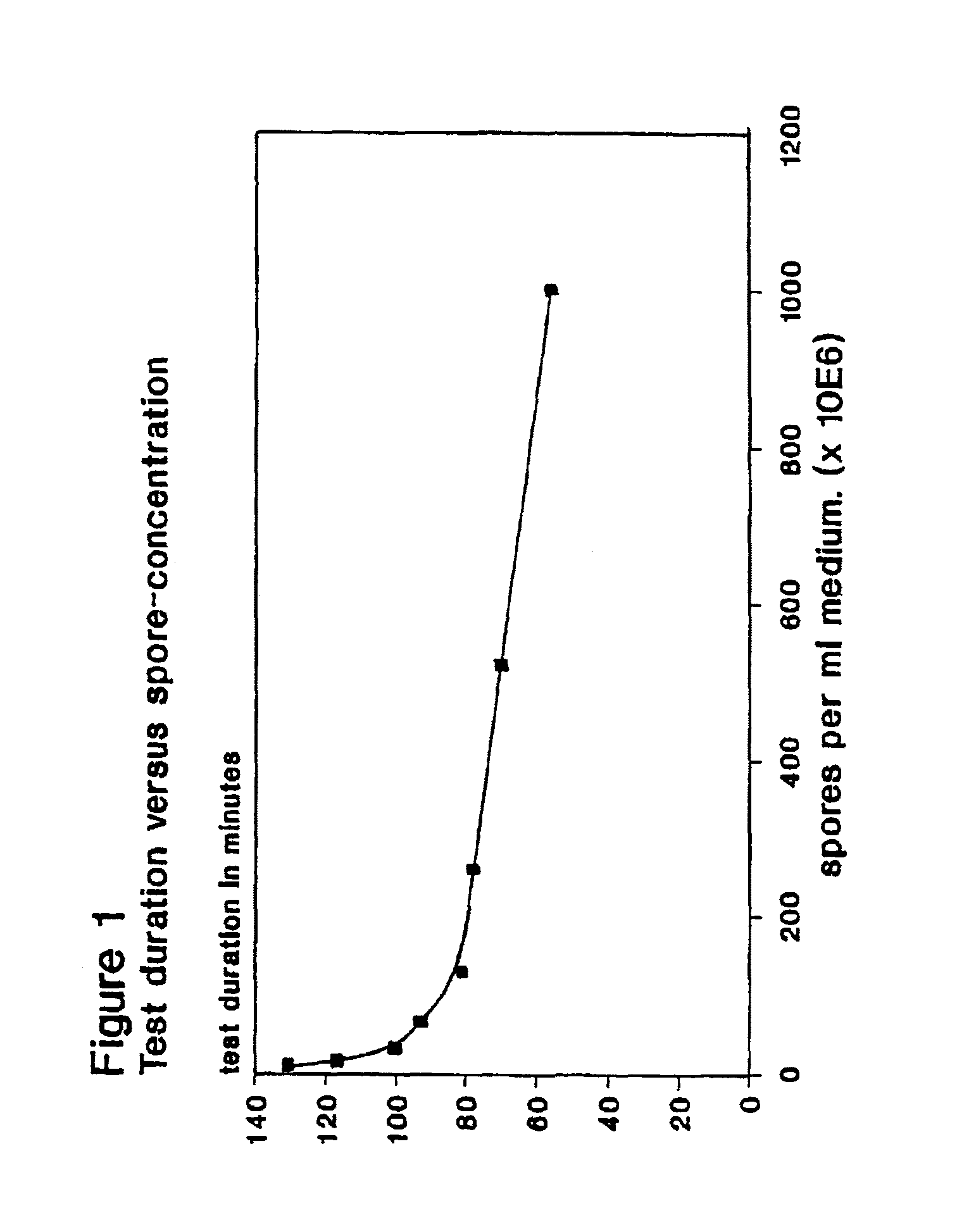 Rapid microbiological test for the detection of antibacterial compounds