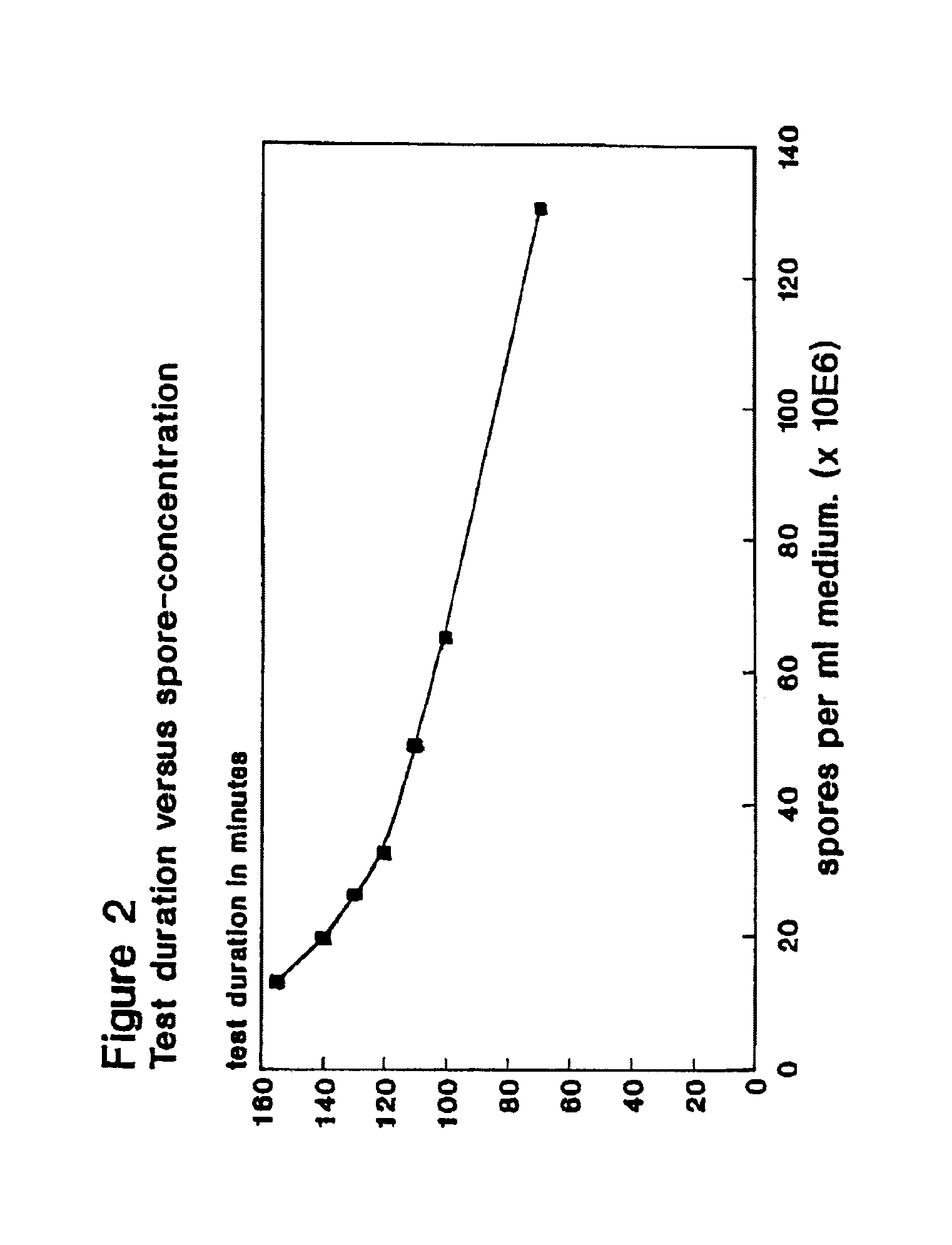 Rapid microbiological test for the detection of antibacterial compounds