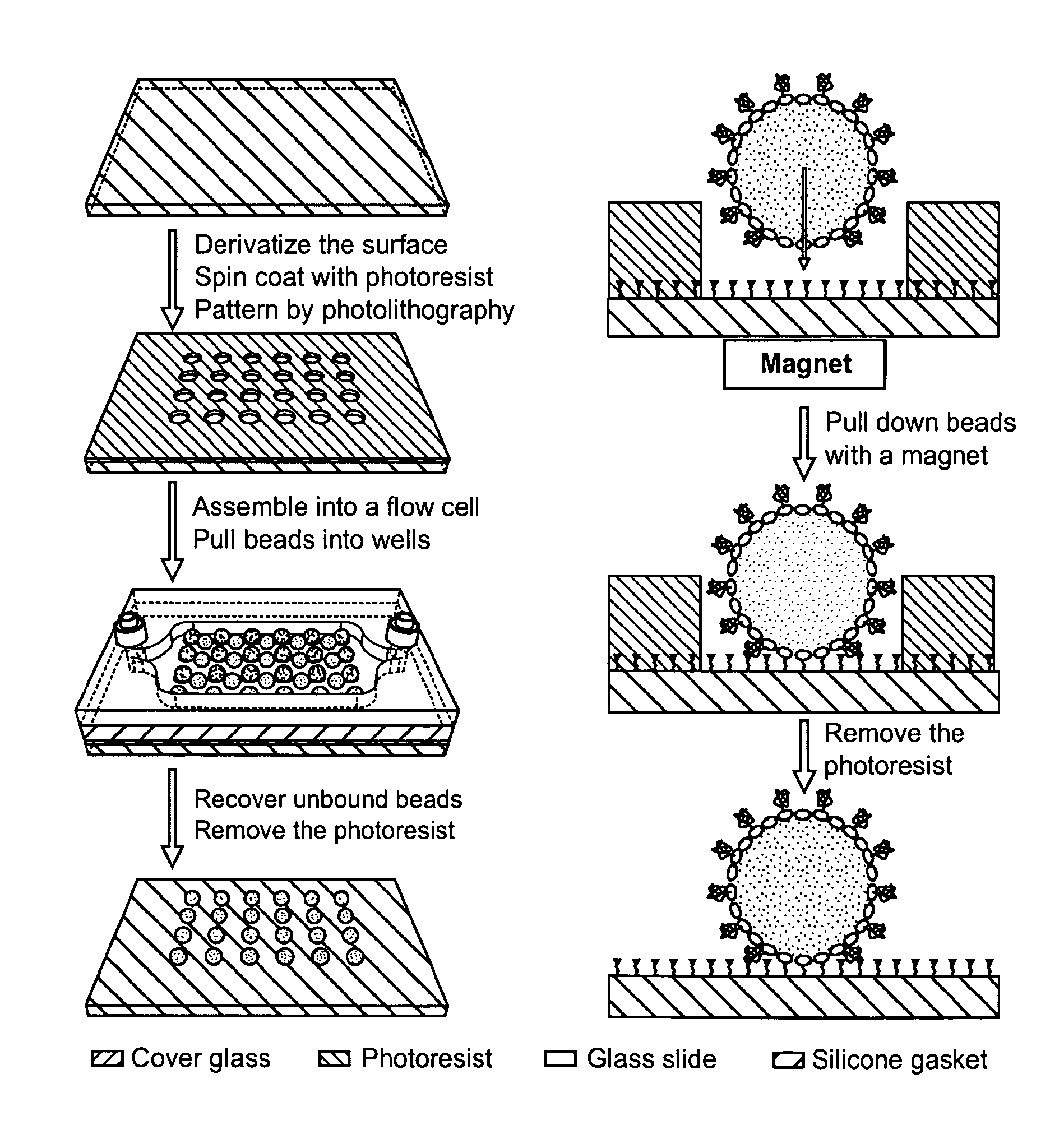 Methods and devices for biomolecular arrays