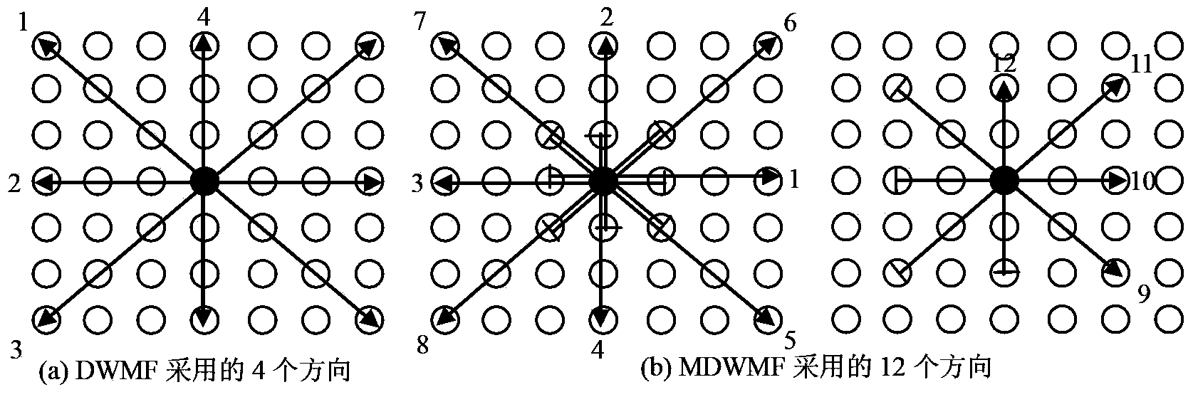 Method for removing salt-pepper noises in images