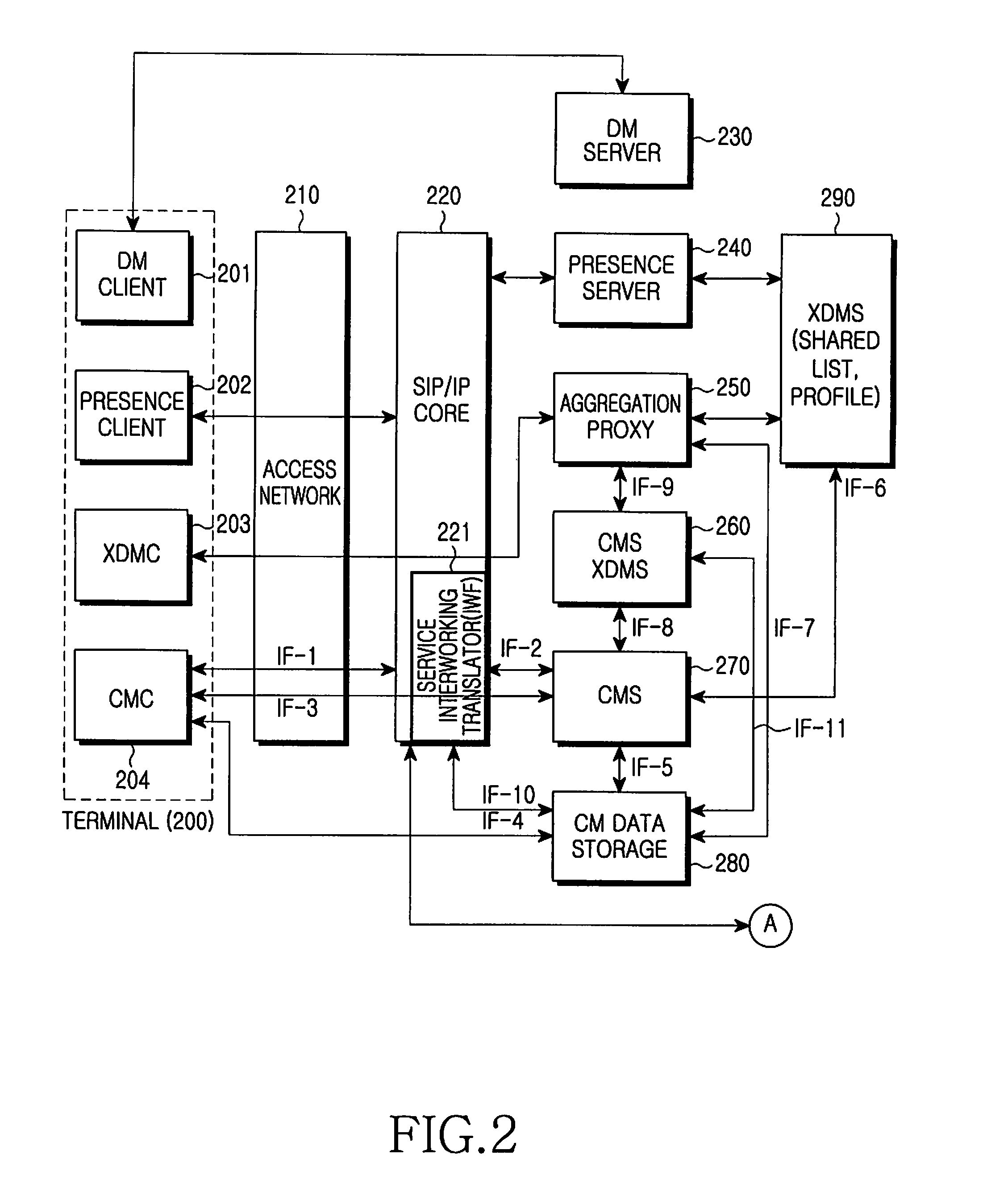 System and method for providing converged messaging service