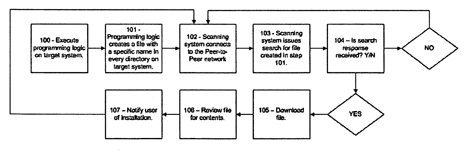 System for identifying the presence of Peer-to-Peer network software applications