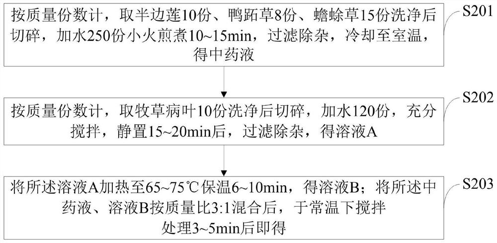 Grass seed detoxifying treatment method