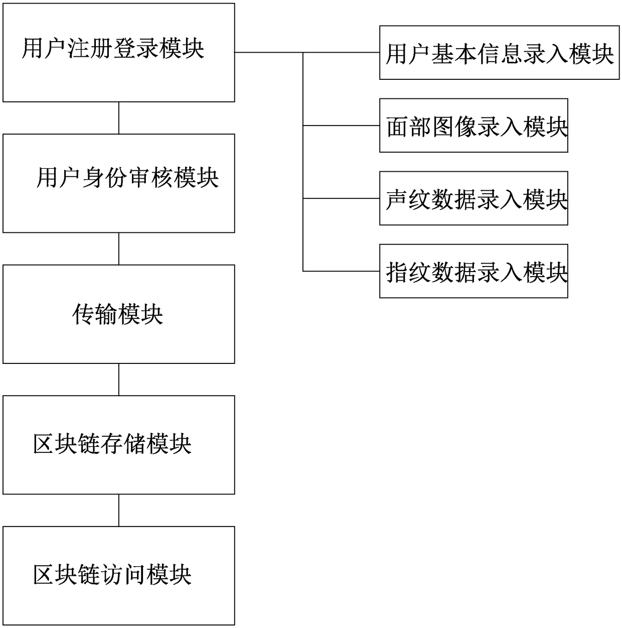 A user management system and a user management method