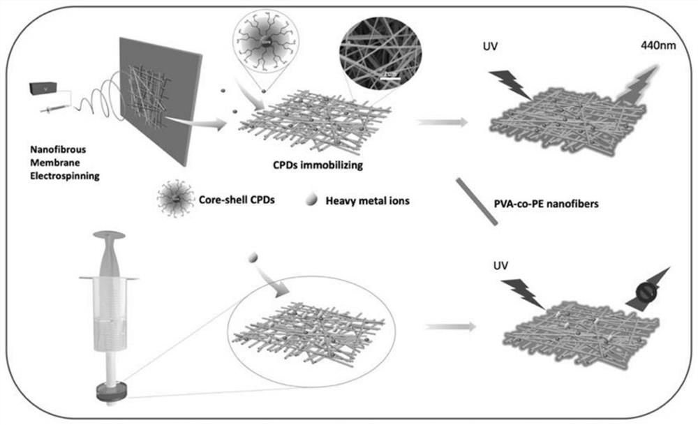 Preparation method of fluorescence sensor for Cr (VI) real-time detection and product produced thereby