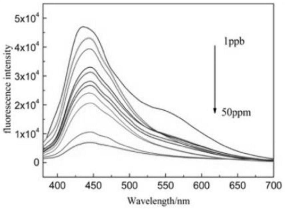 Preparation method of fluorescence sensor for Cr (VI) real-time detection and product produced thereby