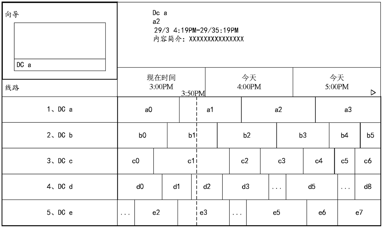 Control method for focus movement on EPG user interface as well as display terminal