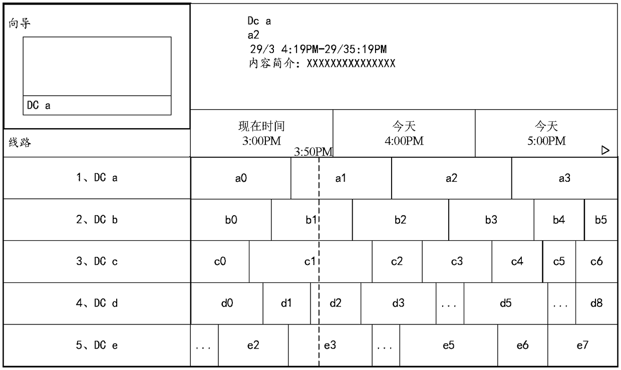 Control method for focus movement on EPG user interface as well as display terminal