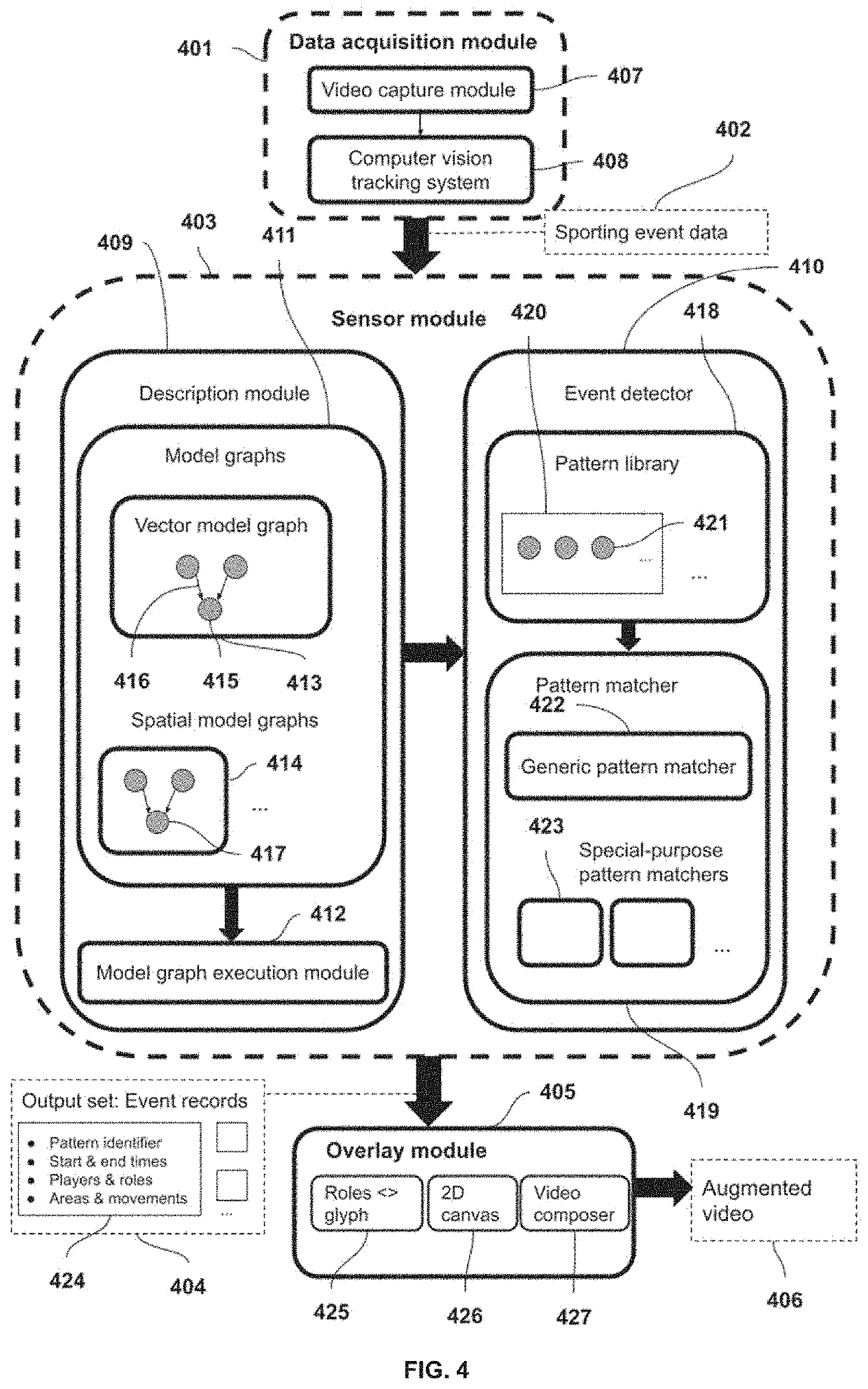 Computing system and a computer-implemented method for sensing gameplay events and augmentation of video feed with overlay