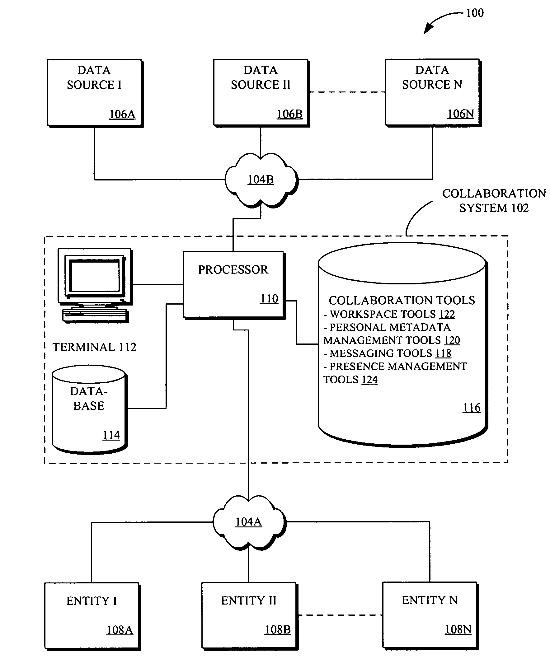 Methods and systems for presence management in a collaboration system