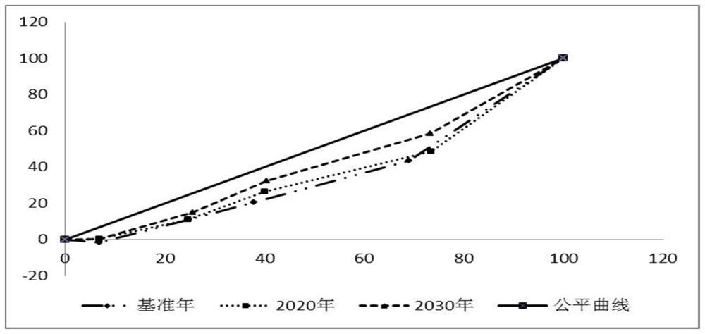 A multi-dimensional balanced allocation system of water resources for inland arid areas