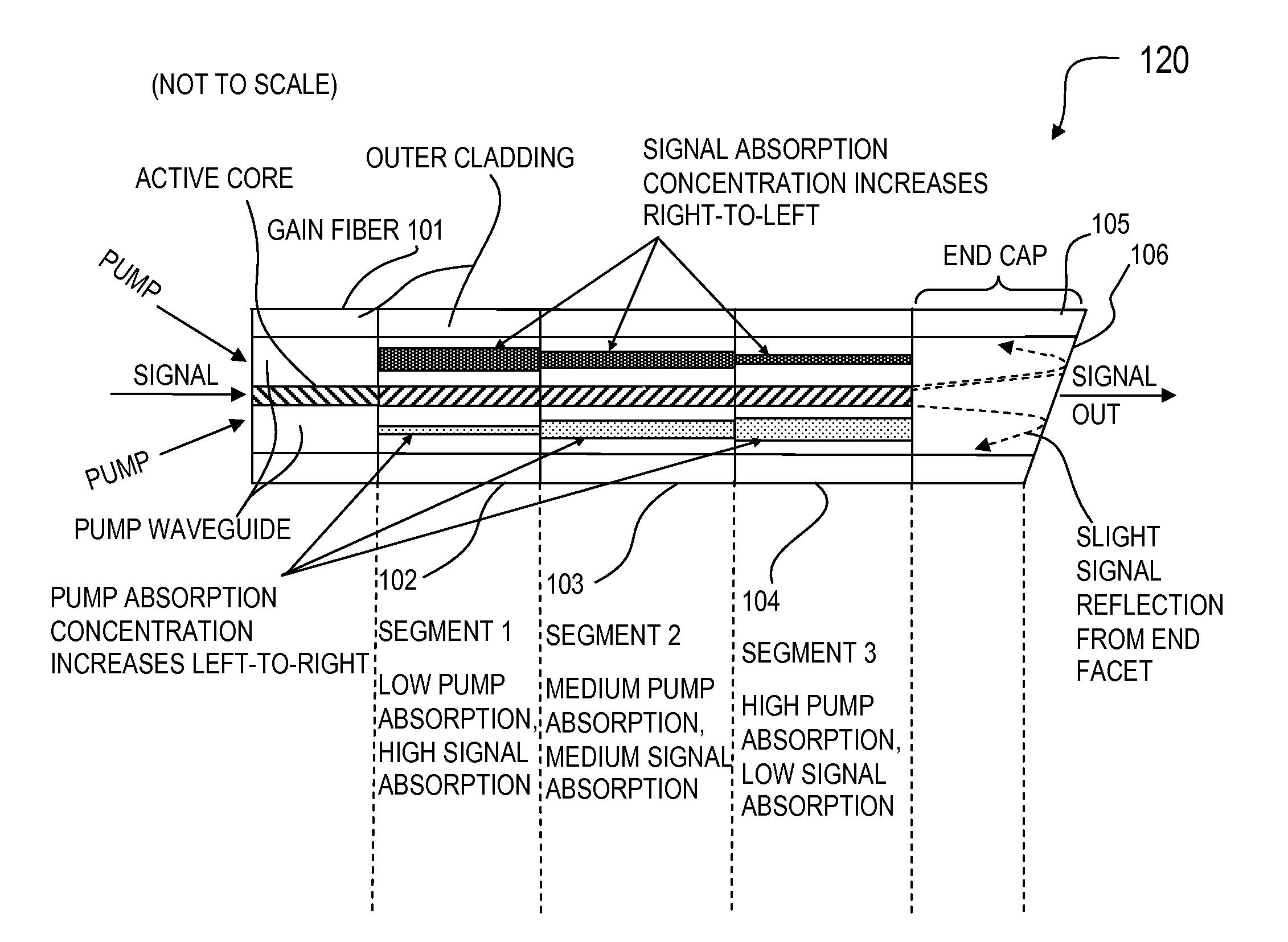 Method and apparatus for optical delivery fiber having cladding with absorbing regions