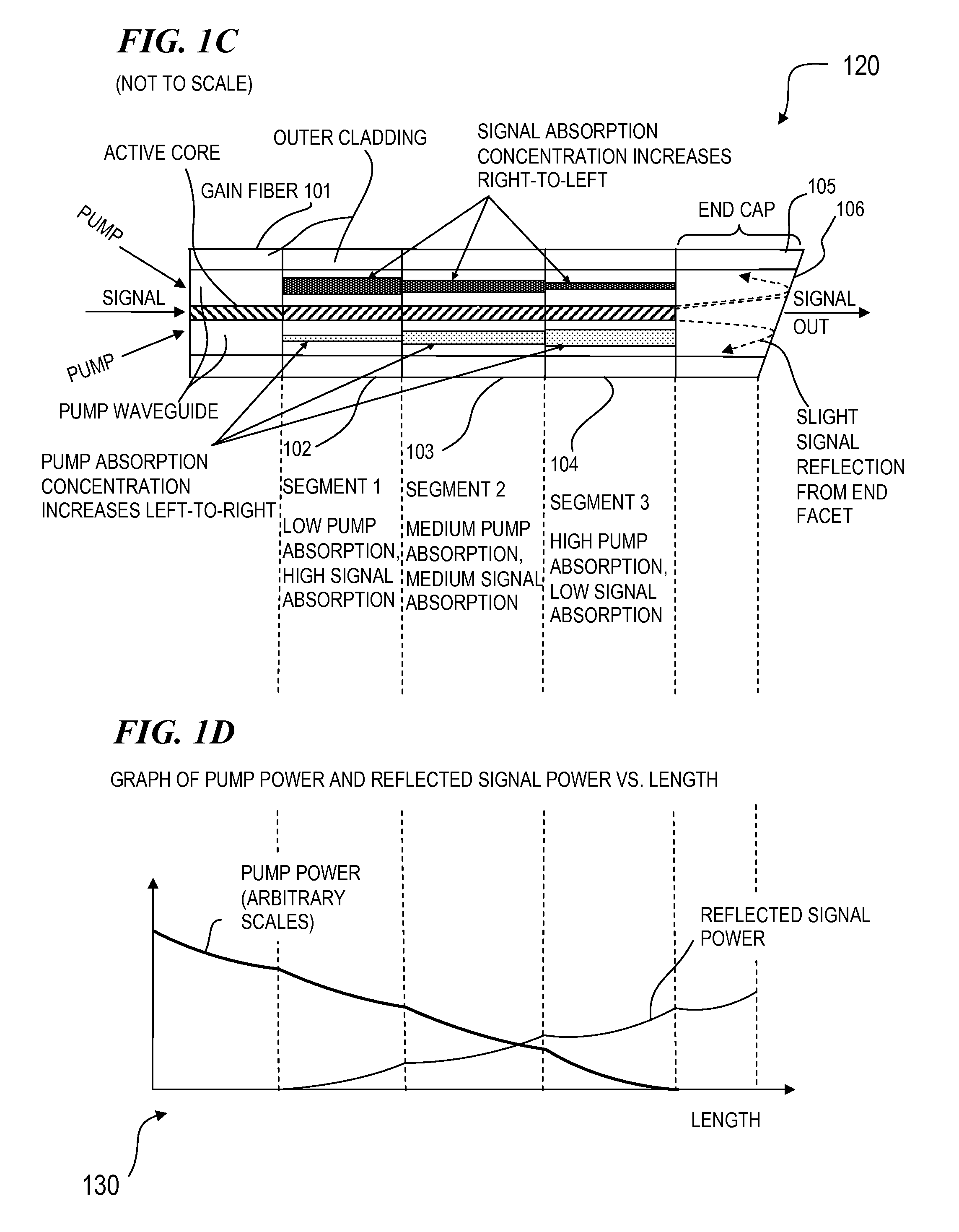 Method and apparatus for optical delivery fiber having cladding with absorbing regions