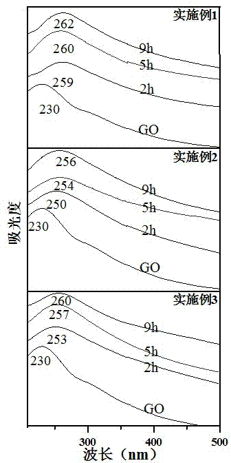 Graphene-carrying phyllosilicate nano composite material and preparation method thereof