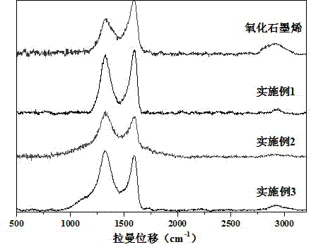 Graphene-carrying phyllosilicate nano composite material and preparation method thereof