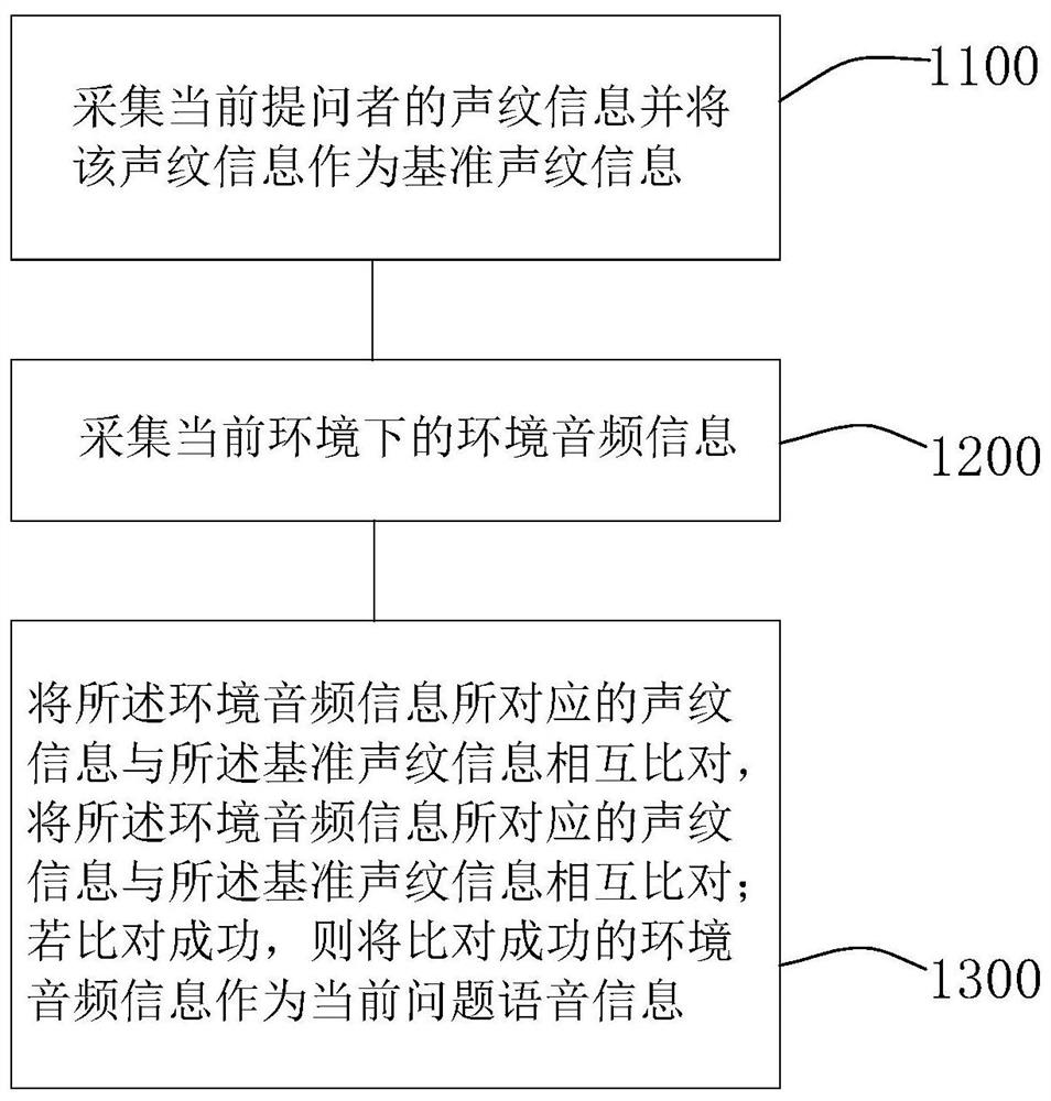 Enterprise internal information feedback processing method and system, storage medium and equipment