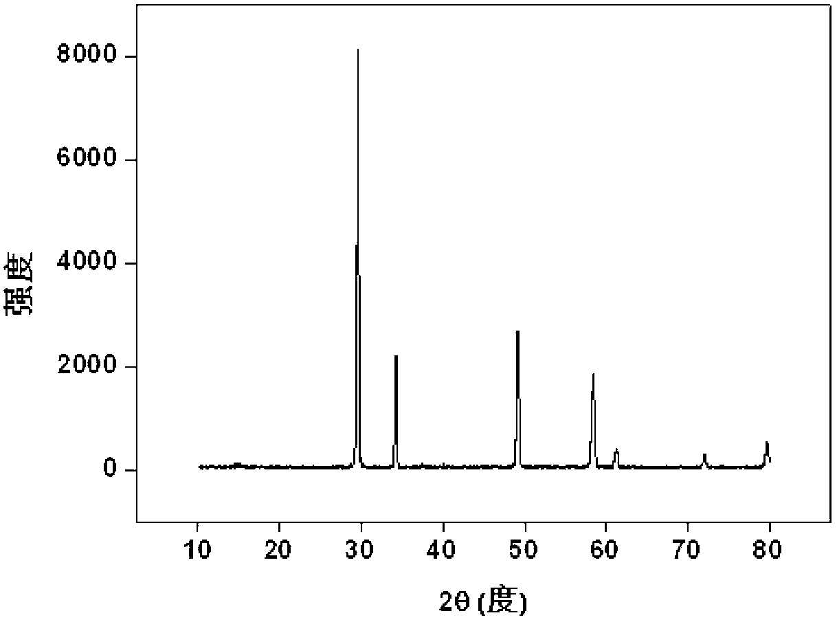 Method for solidifying actinium series nuclide by pyrochlore type rare earth zirconate