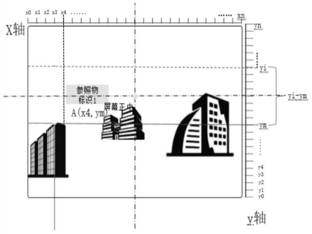 A method for automatically positioning coordinates of scenes in real-time video fixed track inspection