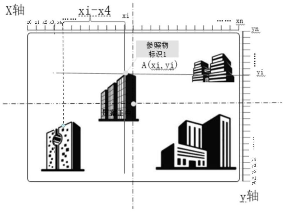 A method for automatically positioning coordinates of scenes in real-time video fixed track inspection