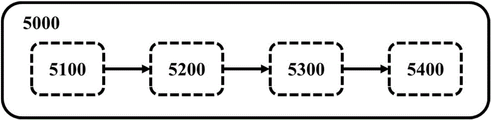 Detection apparatus and method of carrier envelope phase signals