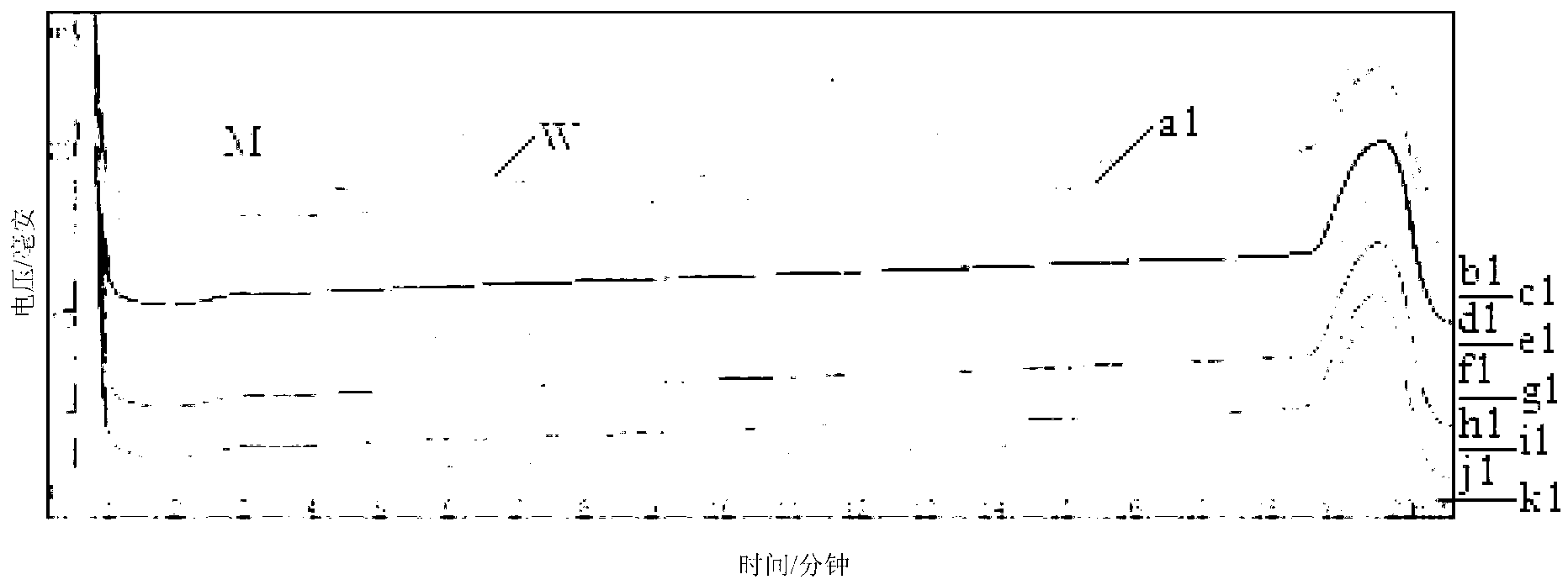 PCR-DHPLC (polymerase chain reaction-denaturing high performance liquid chromatography) assay primer and assay method for transgenic rapeseed RF2 strain