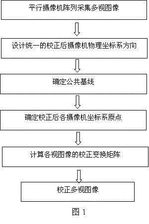 Method for correcting array multiple-view image of calibrated parallel cameras