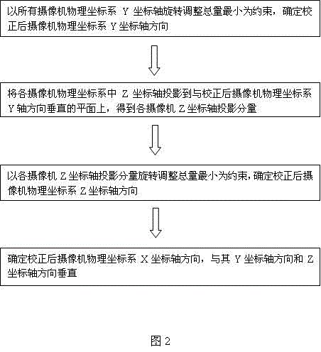 Method for correcting array multiple-view image of calibrated parallel cameras