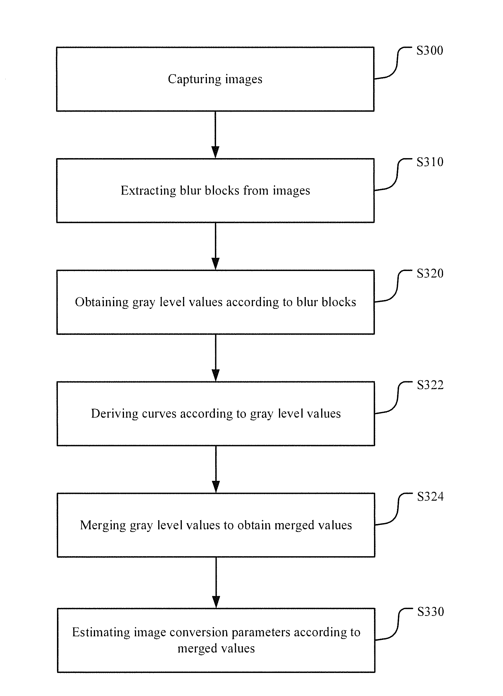 Method for estimating camera response function