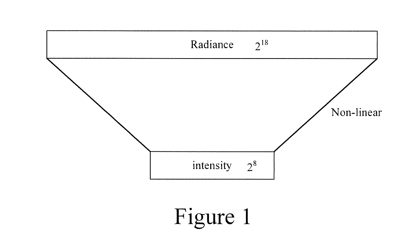 Method for estimating camera response function