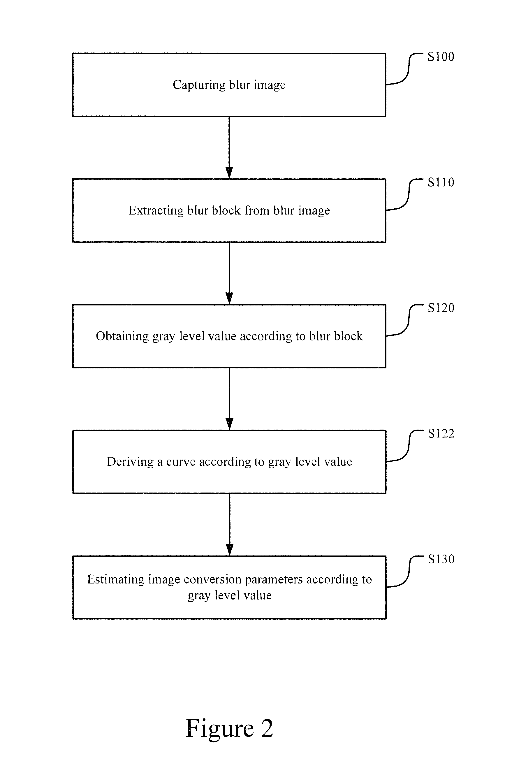 Method for estimating camera response function