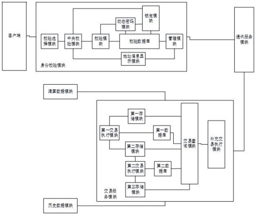 A security system for securities transactions and a security verification method for securities transactions