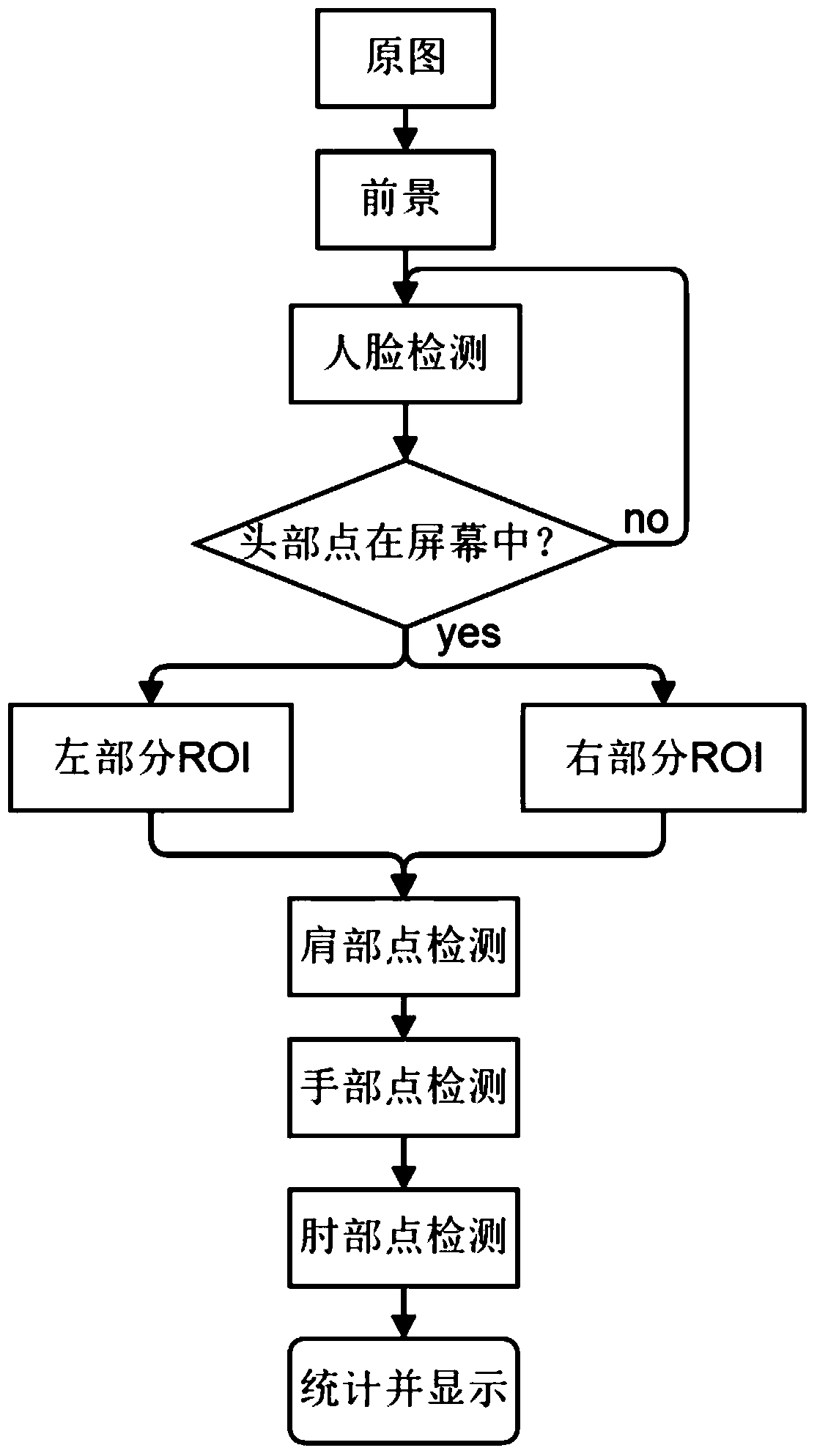 Method and system for tracking human skeleton points in two-dimensional video stream