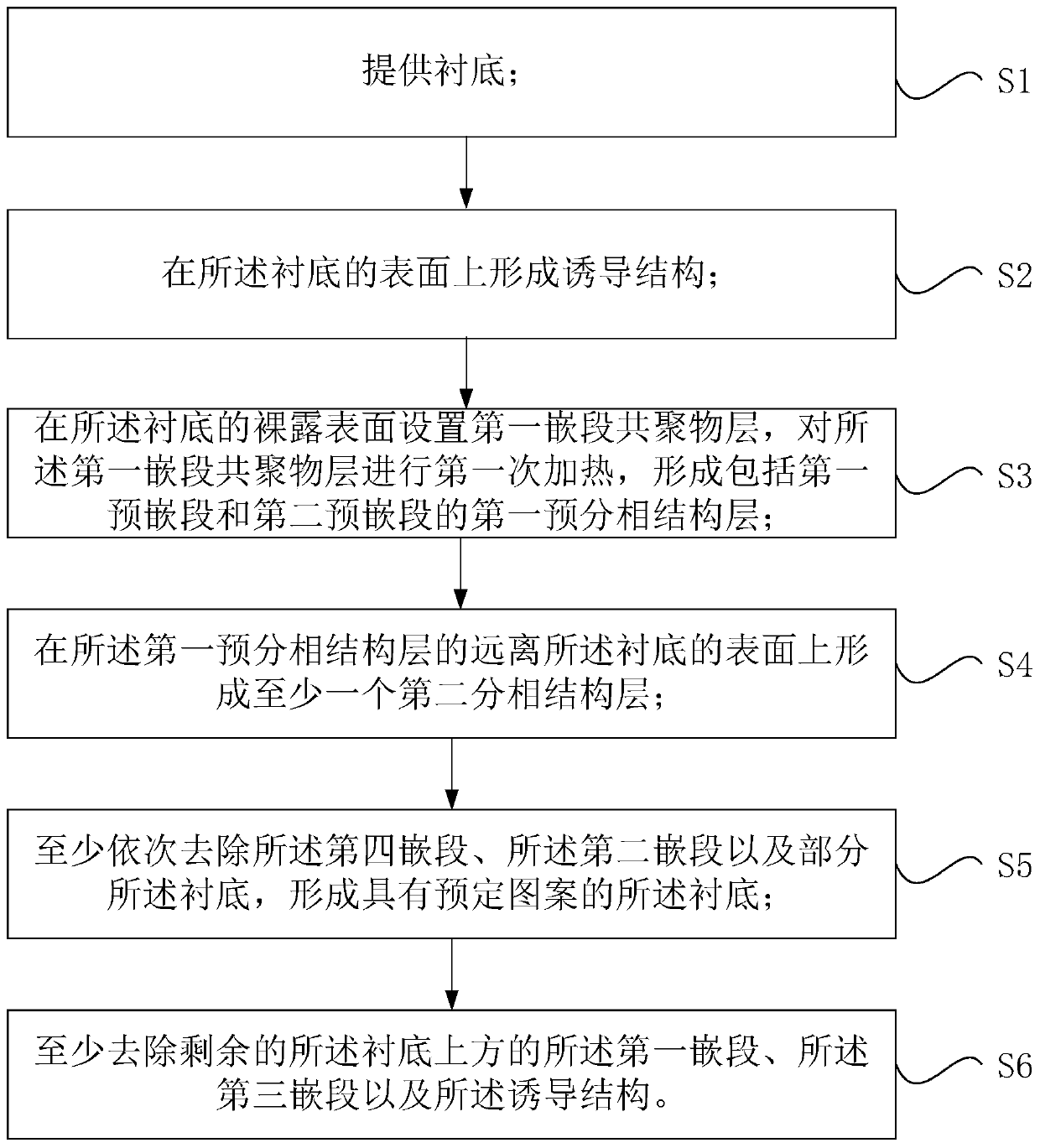 Semiconductor structure and manufacturing method thereof