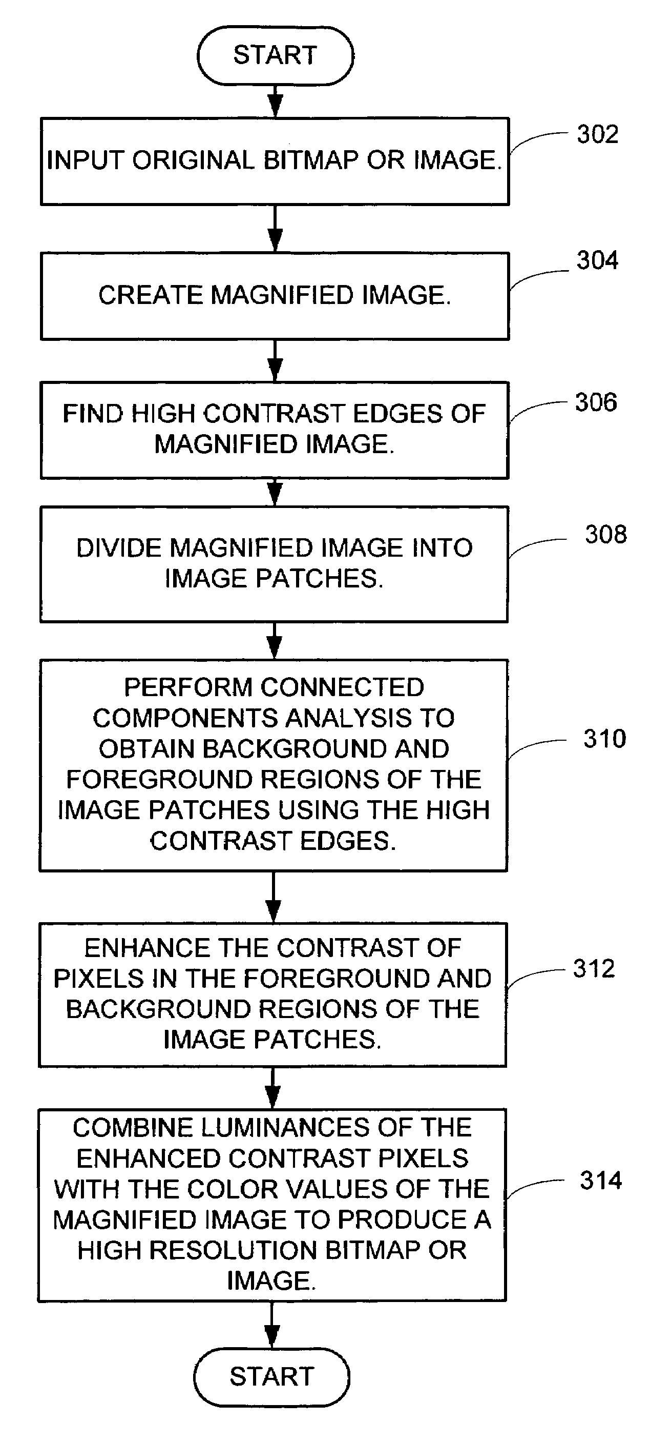 Image superresolution through edge extraction and contrast enhancement