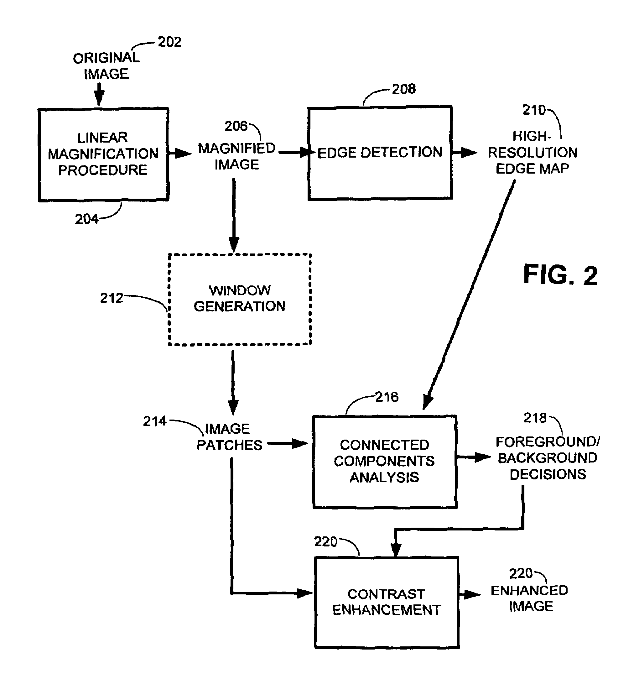 Image superresolution through edge extraction and contrast enhancement