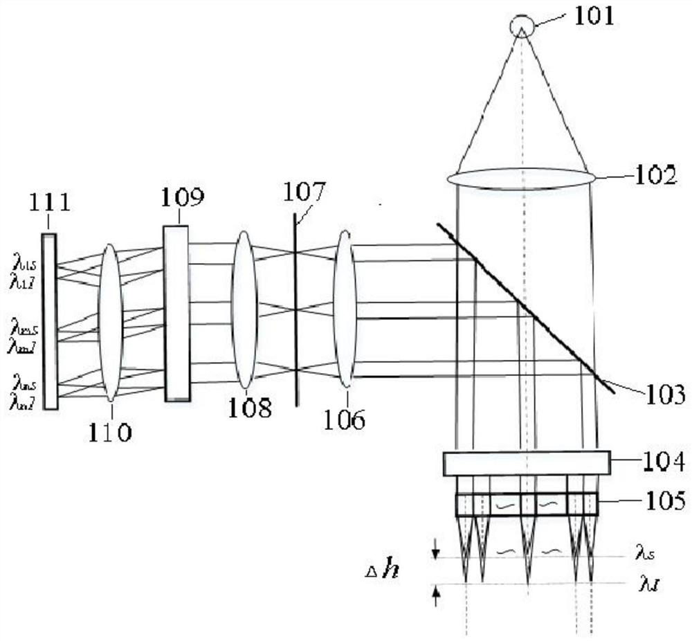 Snapshot type spectrum confocal sensor and measuring method thereof