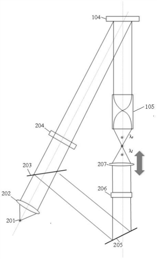 Snapshot type spectrum confocal sensor and measuring method thereof