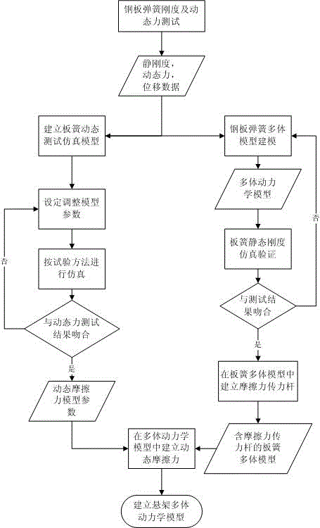 A method of constructing a multi-body model of an automobile leaf spring